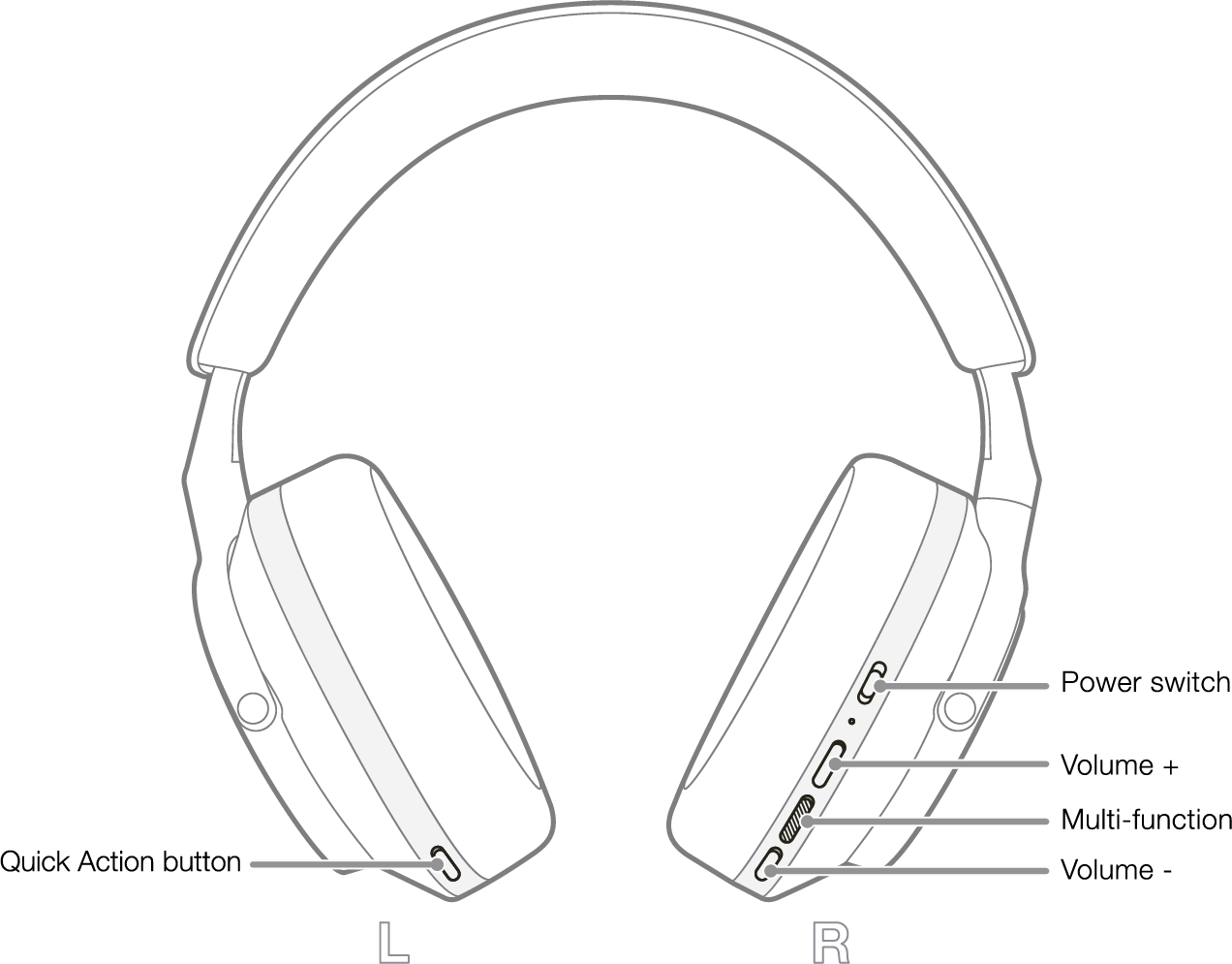 Active Noise Cancellation and Pass Through modes